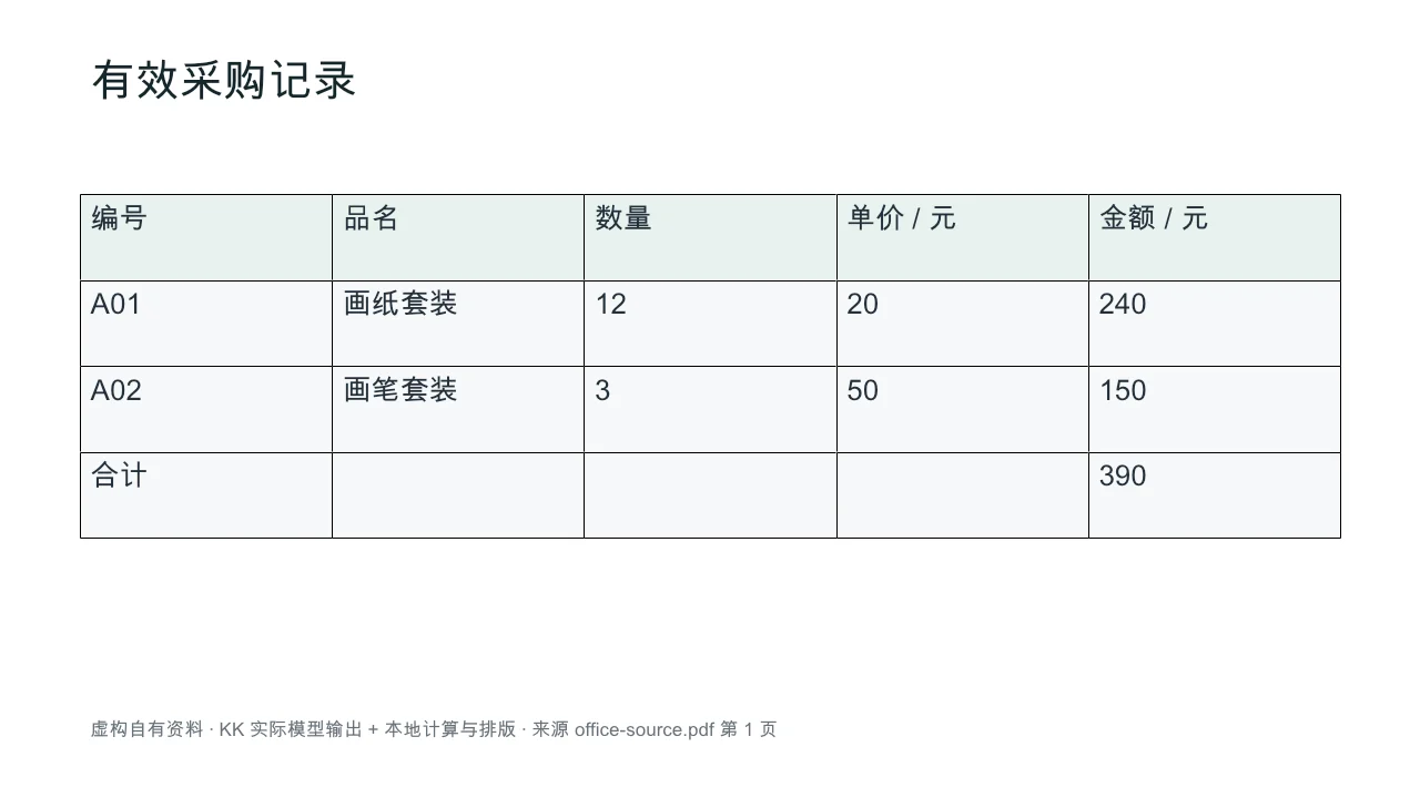 采购汇报 PPTX 中的原生表格和有效金额 390 元