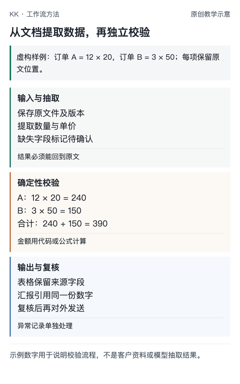 从文档提取数据,再独立校验