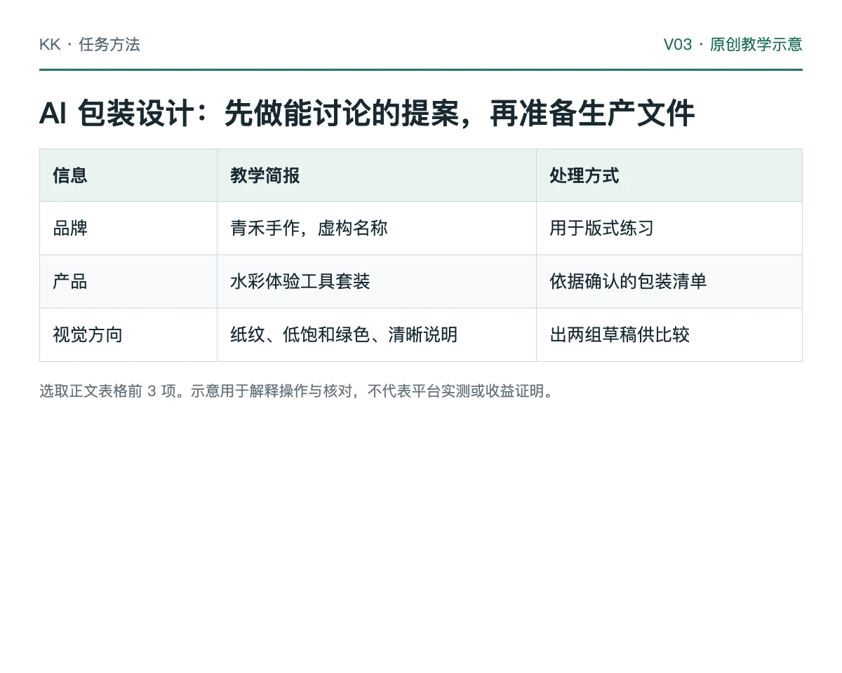 包装简报中的正面信息、侧面说明与待确认生产资料