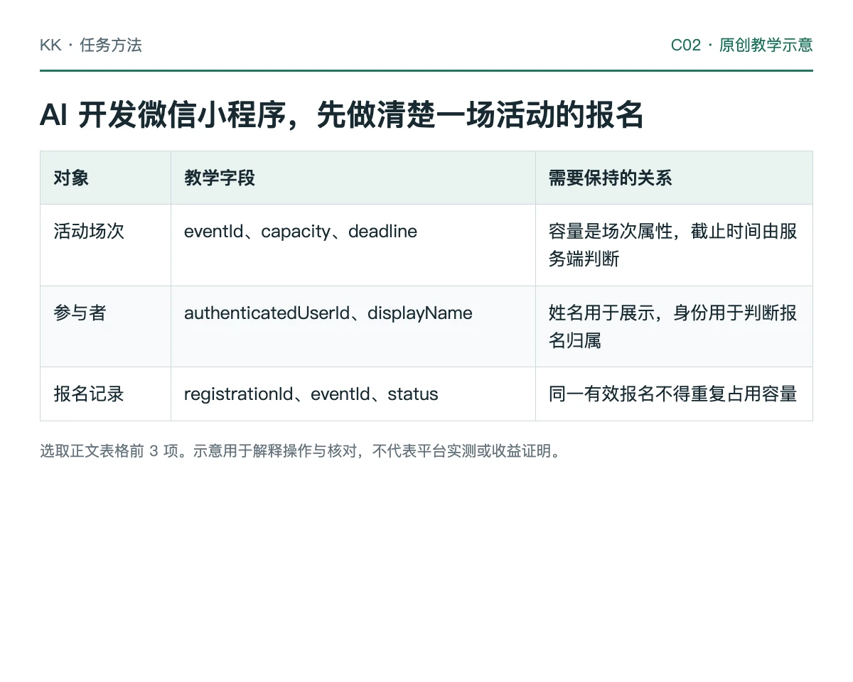 活动报名从单页输入校验到服务端名单核对的教学流程