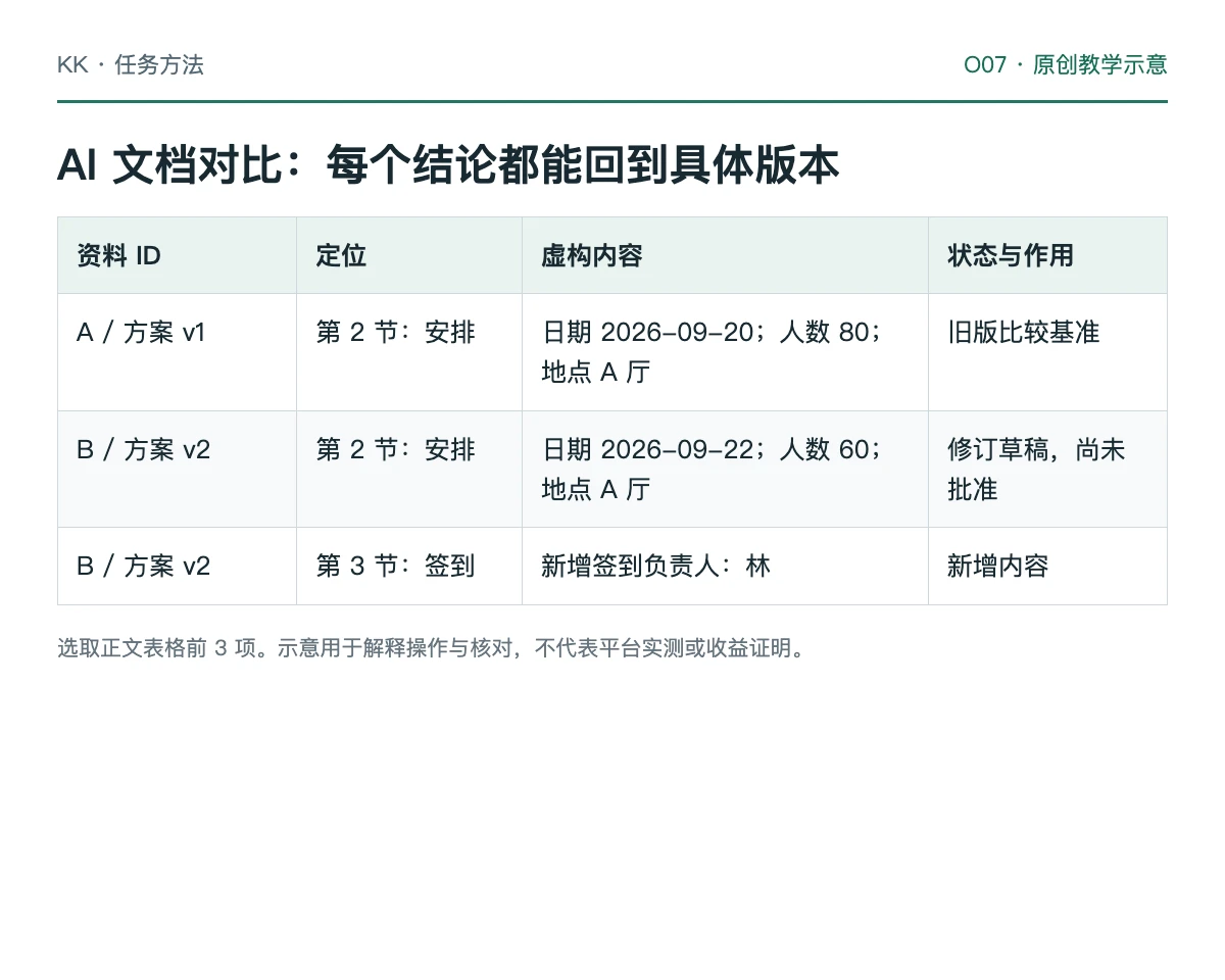 旧版方案、新版草稿和场地确认资料的来源对照教学图