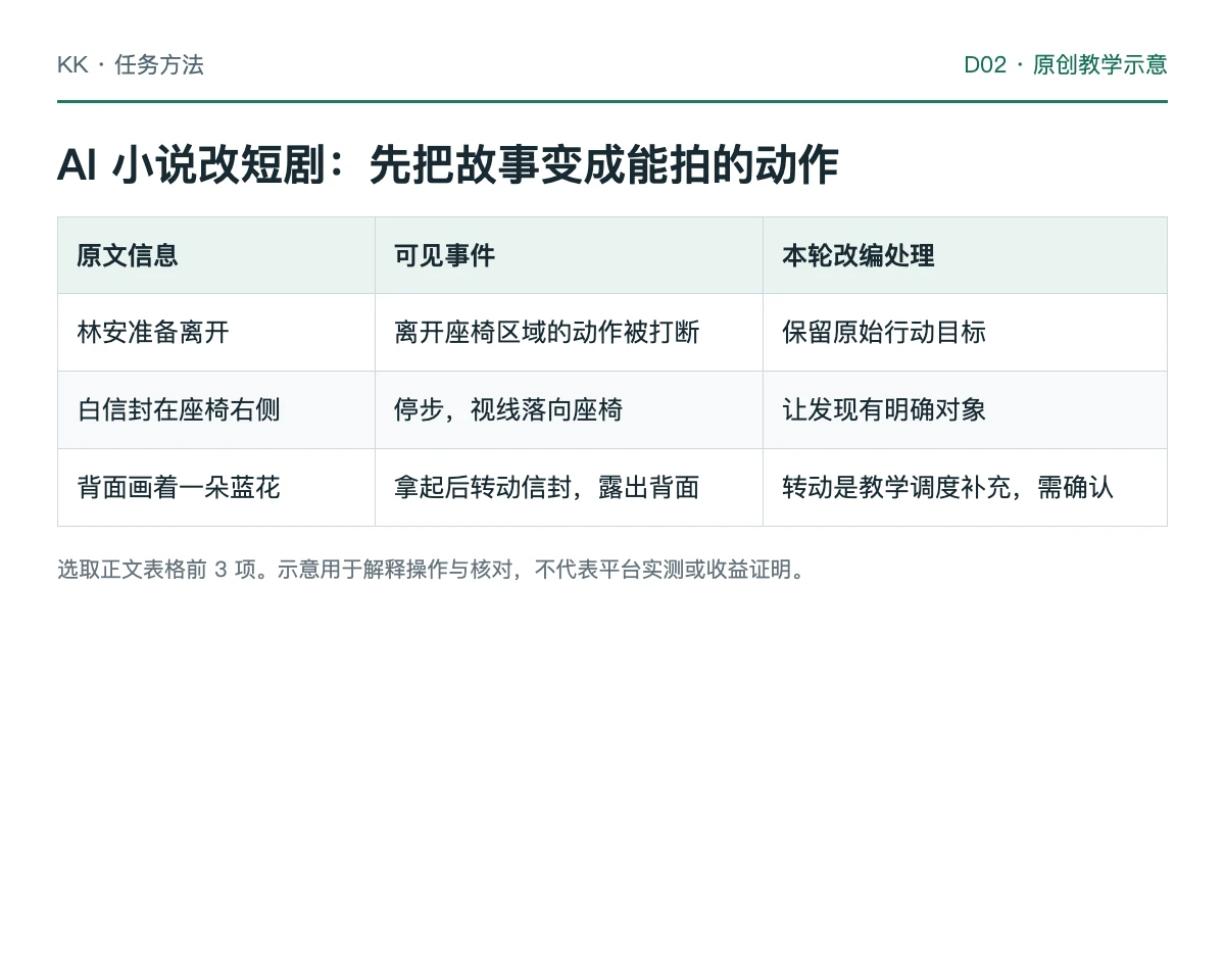 原创短戏的原文信息、可见事件与改编处理对照教学图